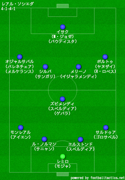 レアル・ソシエダ 2020-2021【選手一覧・フォーメーション ...