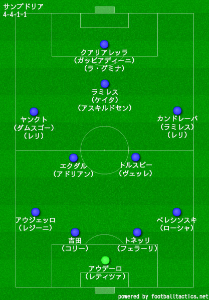 Ucサンプドリア 21 選手一覧 フォーメーション スタメン ラ リ ル レ ロイすん