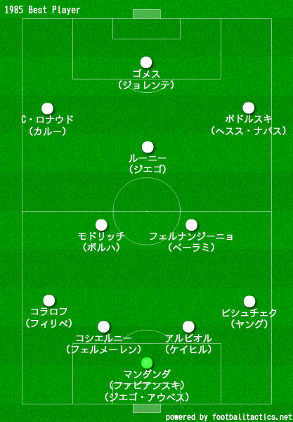 1985年生まれ サッカー年代別ベストイレブン ラ リ ル レ ロイすん