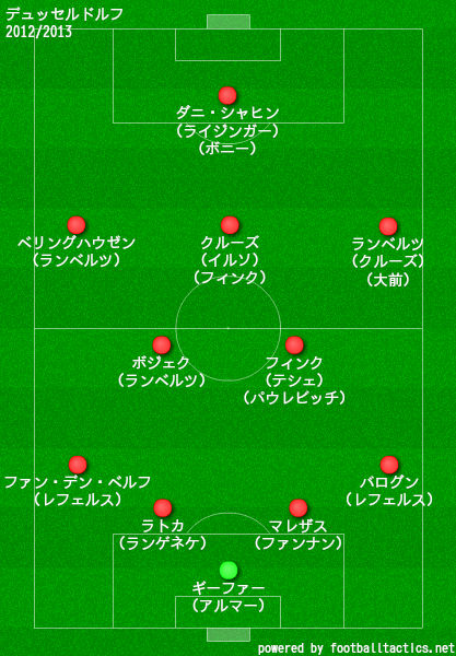 フォルトゥナ デュッセルドルフの歴代フォーメーション 成績 10 19 ラ リ ル レ ロイすん