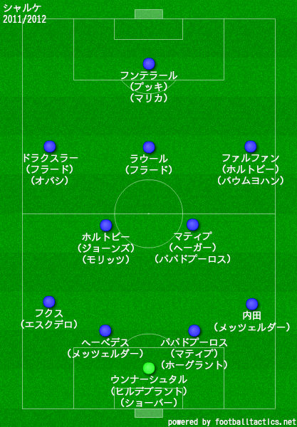 シャルケ04の歴代フォーメーション 成績 10 19 ラ リ ル レ ロイすん
