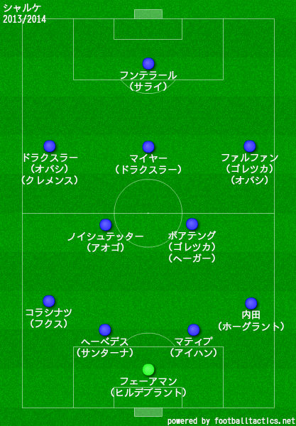 シャルケ04の歴代フォーメーション 成績 10 19 ラ リ ル レ ロイすん