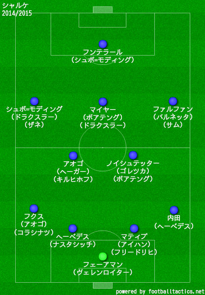 シャルケ04の歴代フォーメーション 成績 10 19 ラ リ ル レ ロイすん