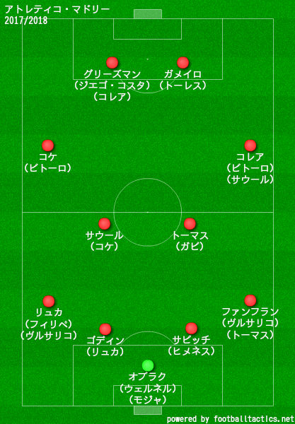 アトレティコ マドリードの歴代フォーメーション 成績 10 19 ラ リ ル レ ロイすん