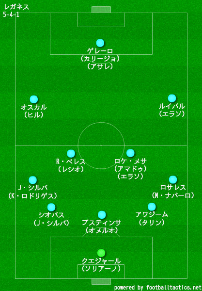 Cdレガネス 19 選手一覧 フォーメーション ラ リ ル レ ロイすん