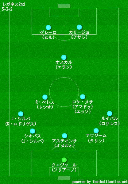 Cdレガネス 19 選手一覧 フォーメーション ラ リ ル レ ロイすん