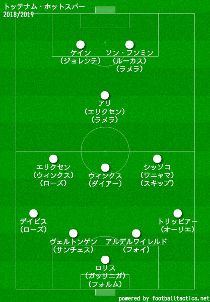 トッテナム ホットスパーの歴代フォーメーション 成績 10 19 ラ リ ル レ ロイすん