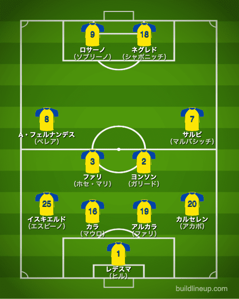 カディスcf 21 選手一覧 フォーメーション スタメン ラ リ ル レ ロイすん