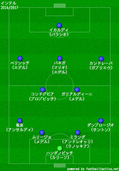 インテルの歴代フォーメーション 成績 10 19 ラ リ ル レ ロイすん