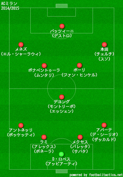 ミランの歴代フォーメーション 成績 10 19 ラ リ ル レ ロイすん