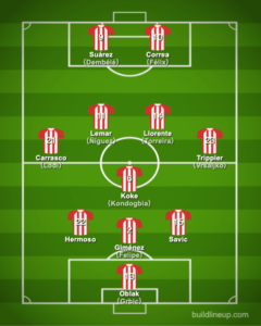 Atlético de Madrid 2020-2021【Squad & Players・Formation】