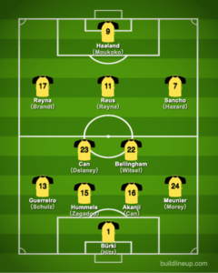 Borussia Dortmund 2020-2021【Squad & Players・Formation】