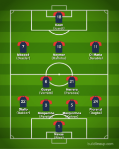 Paris Saint-Germain 2021-2022【Squad & Players・Formation】