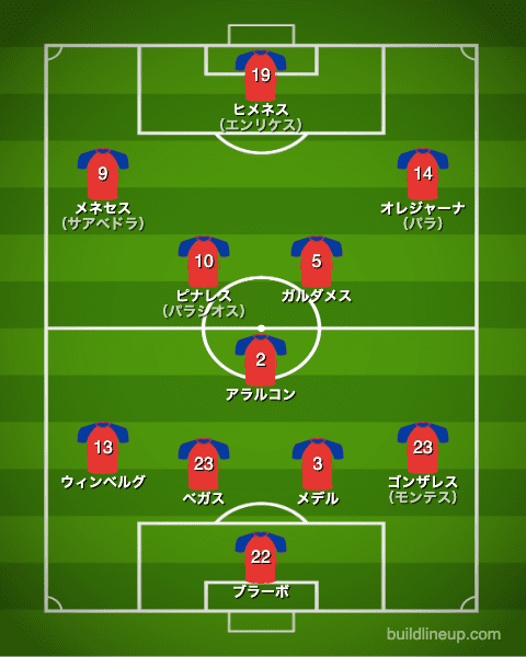 サッカー チリ代表 コパ アメリカ出場メンバーを大胆予想 ラ リ ル レ ロイすん