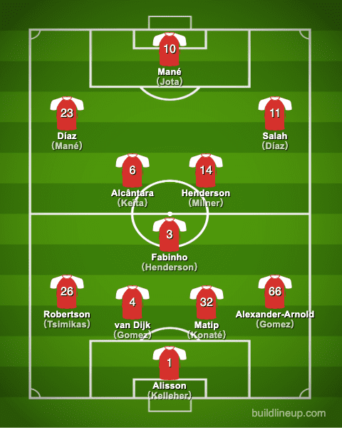 Liverpool FC 2021 2022 Squad Players Formation 