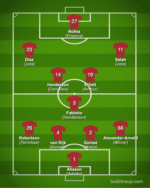 Liverpool FC 2022 2023 Squad Players Formation 