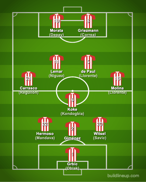 Atlético de Madrid 2022-2023【Squad & Players・Formation】