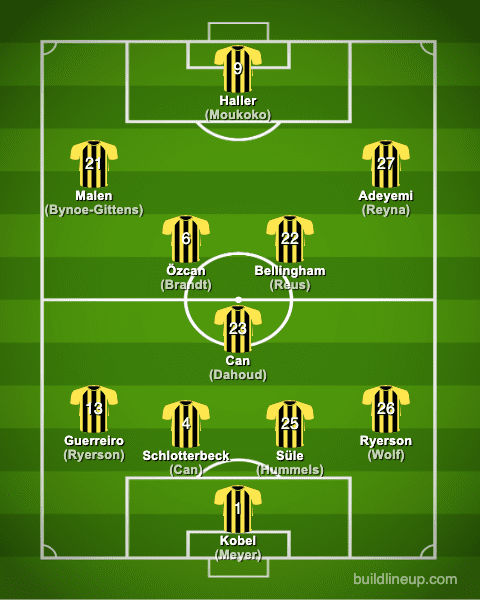 Borussia Dortmund 2022-2023【Squad & Players・Formation】