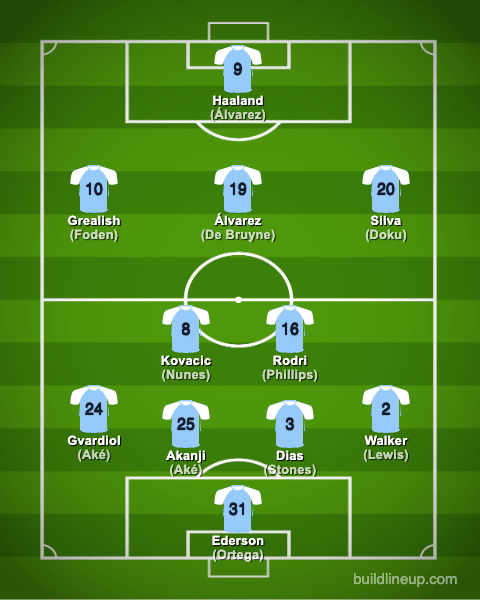 Esquadrão Imortal - Manchester City 2022-2023 - Imortais do Futebol
