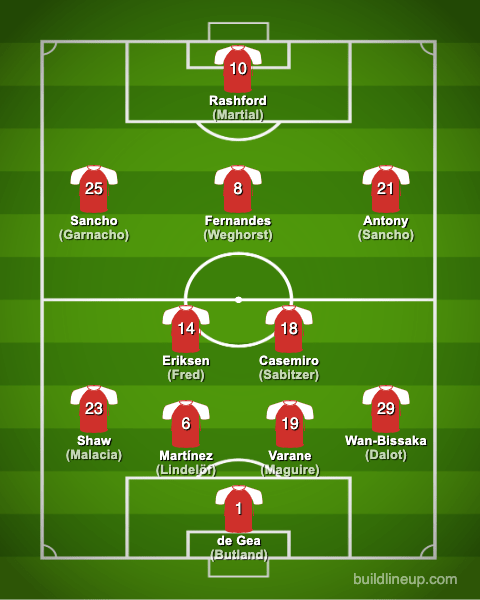 Manchester United FC 2022-2023【Squad & Players・Formation】