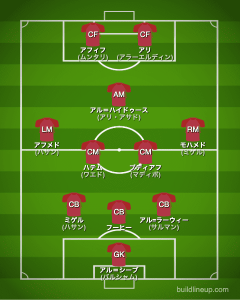 サッカー カタール代表 カタールw杯22出場メンバー候補 最新フォーメーション ラ リ ル レ ロイすん