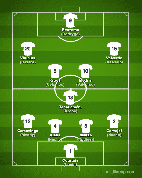 Real Madrid Cf 2022 2023【squad And Players・formation】 2160