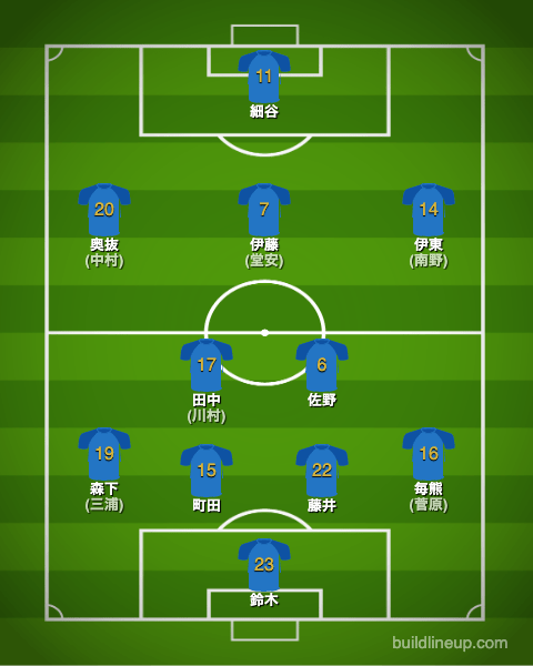 石川さゆり 人気曲ランキング