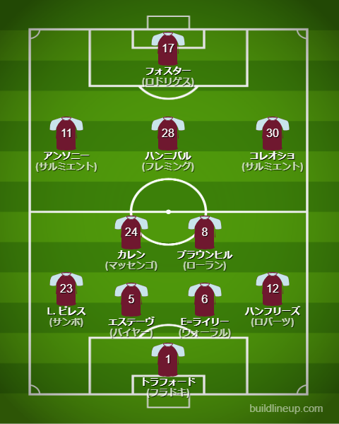 バーンリー24-25開幕直後のフォーメーション(スタメン)