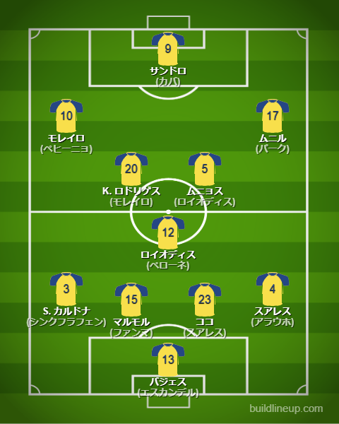 ラス・パルマス2023-24フォーメーション（スタメン）