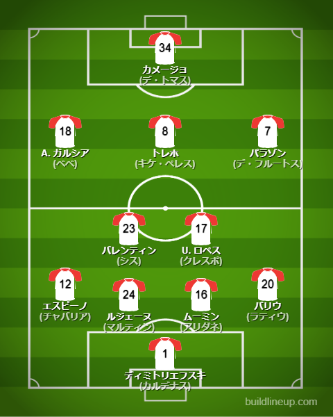 ラージョバジェカーノ2023-24フォーメーション（スタメン）