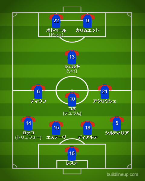 u-23フランス代表最新フォーメーション(スタメン)