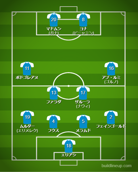 u-23イスラエル代表最新フォーメーション(スタメン)