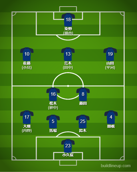 u-23日本代表最新フォーメーション(スタメン)