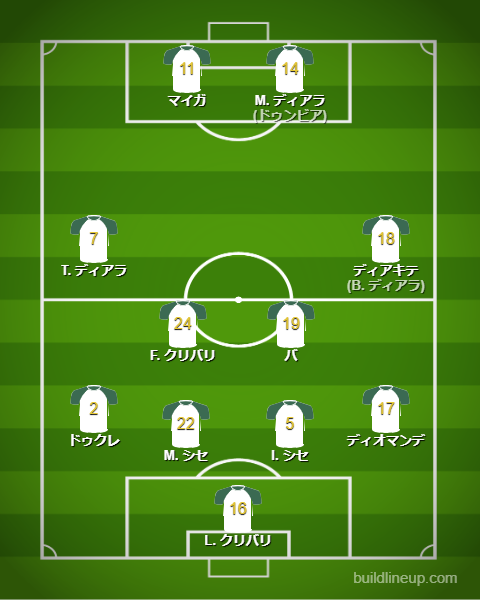 u-23マリ代表最新フォーメーション(スタメン)