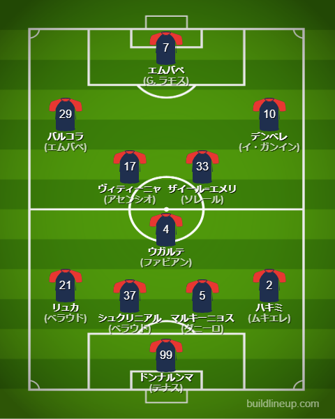 パリサンジェルマン2023-24フォーメーション（スタメン）