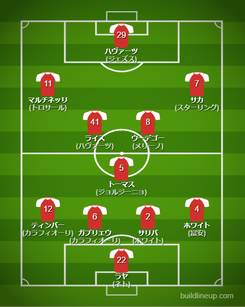 アーセナル24-25開幕直後のフォーメーション（スタメン）