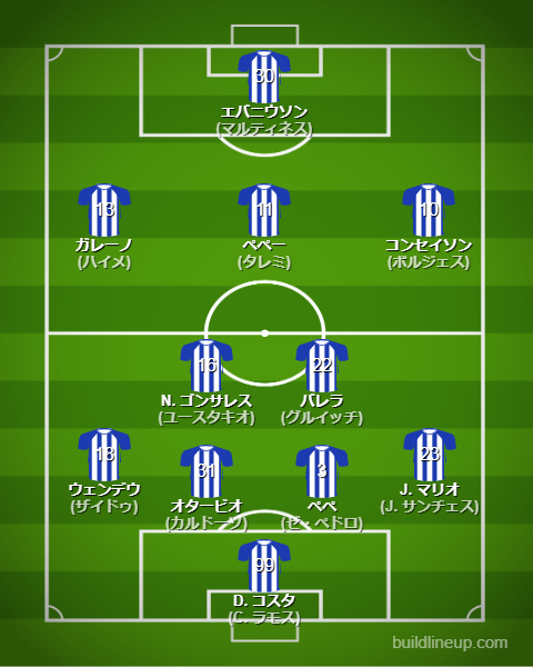 fcポルト2023-24フォーメーション（スタメン）