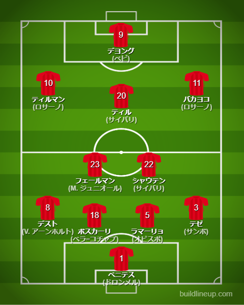 PSVアイントホーフェン2023-24フォーメーション（スタメン）