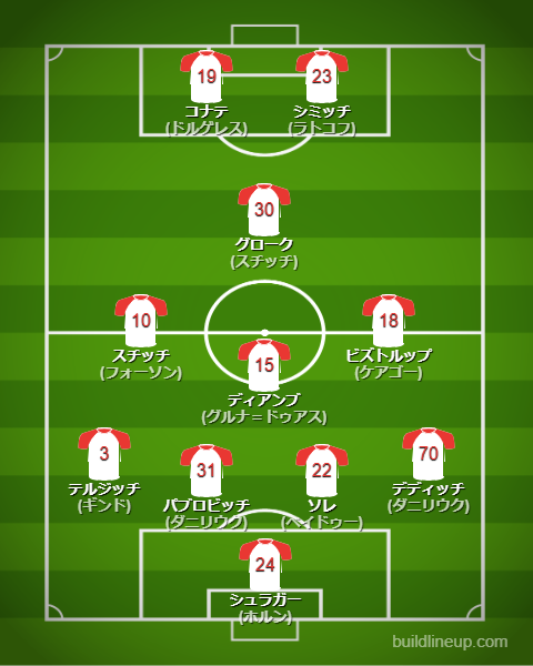 ザルツブルク2023-24フォーメーション(スタメン)