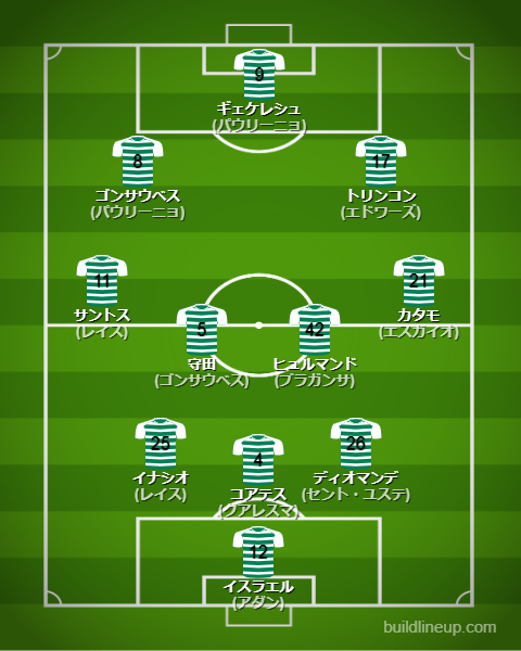 スポルティング2023-24フォーメーション（スタメン）