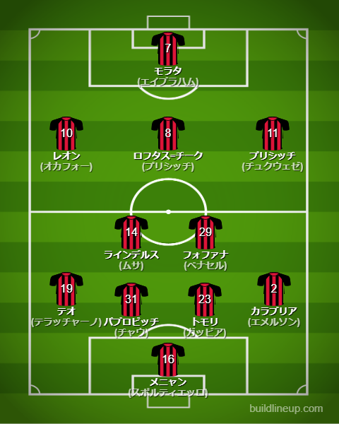 acミラン2024-25フォーメーション（スタメン）