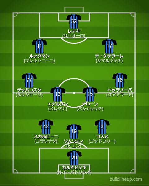 アタランタ2024-25フォーメーション(スタメン)