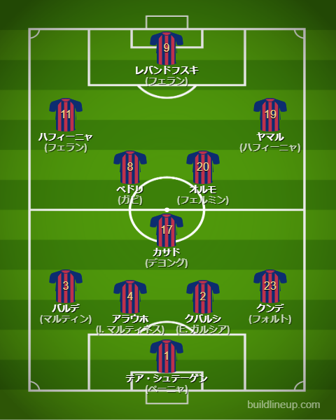 バルセロナ2024-25フォーメーション(スタメン)