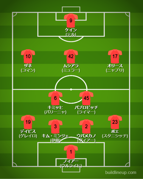 バイエルン2024-25フォーメーション（スタメン）