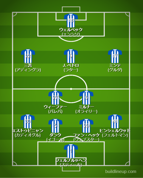 ブライトン2024-25フォーメーション（スタメン）