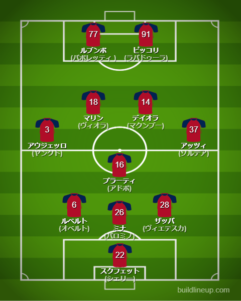 カリアリ2024-25フォーメーション（スタメン）