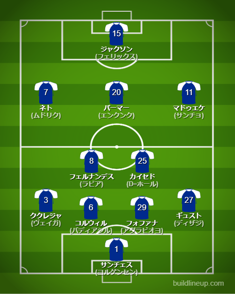 チェルシー2024/25フォーメーション(スタメン)