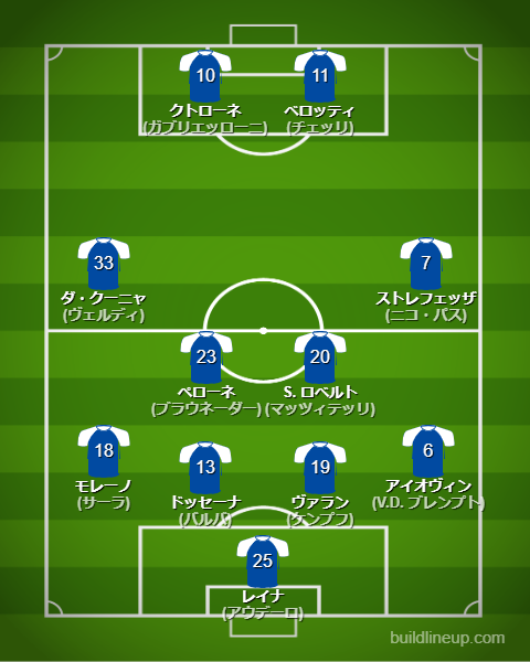 コモ2024-25フォーメーション（スタメン）