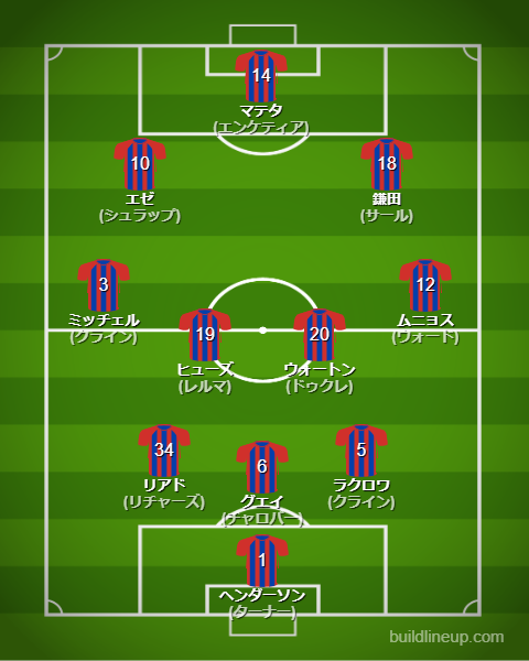 クリスタル・パレス2024-25フォーメーション（スタメン）