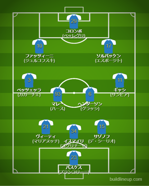 エンポリ2024-25フォーメーション（スタメン）